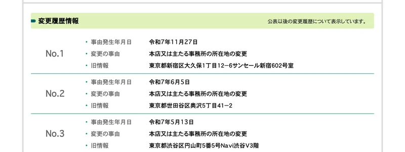 国税庁法人番号公表サイトの変更履歴情報。令和7年11月27日に本店の所在地を変更、旧情報は東京都新宿区大久保1丁目12-6サンセール新宿602号室、令和7年6月5日にも変更、旧情報は東京都世田谷区奥沢5丁目41-2と表示されている