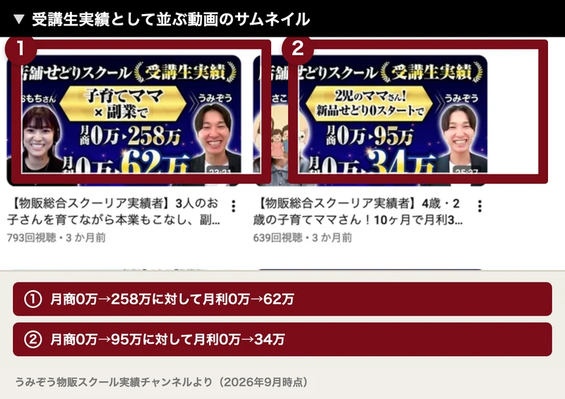 実績チャンネルの動画一覧。サムネイルに「月商0万→258万」「月利0万→62万」「月商0万→95万」「月利0万→34万」が2段で入ったサムネイル